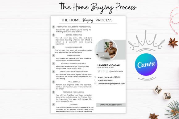 Download Home Buying Process Template Canva - Home Collection